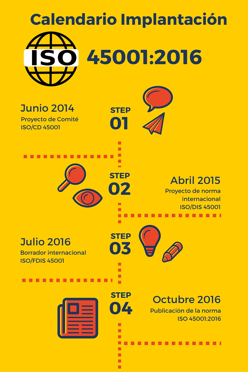ISO 45001:2016 fechas